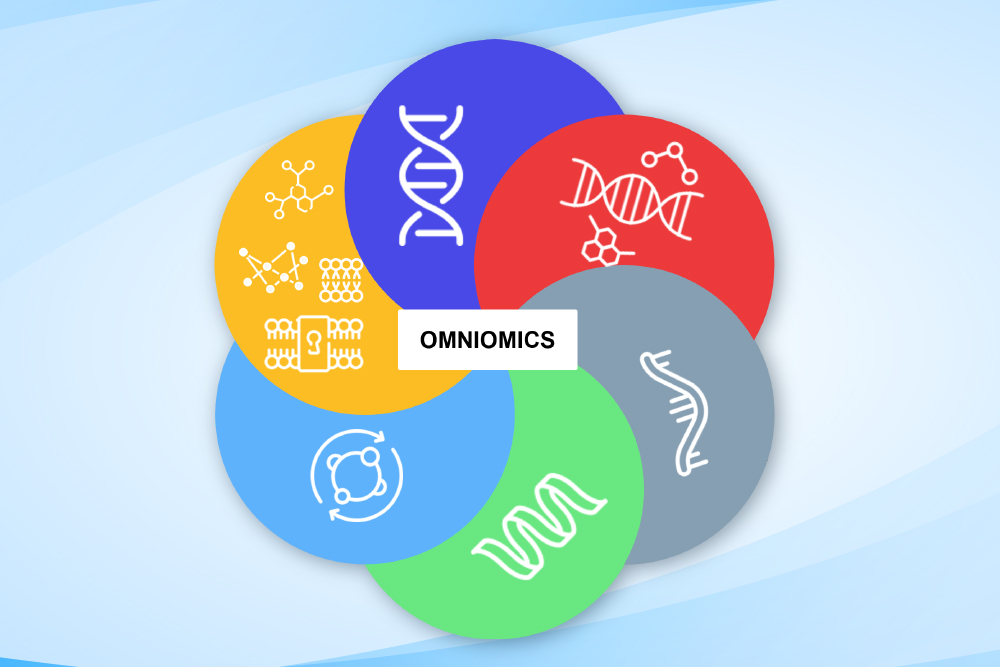 OMNIOMICS | DataPrudence